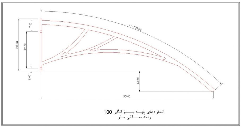 اندازه-های-پایه-100-1281x675